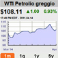 B – Prezzi del petrolio